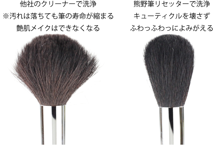 シャンプーだと毛がバシバシになり、熊野筆リセッターであれば、ふわふわに!