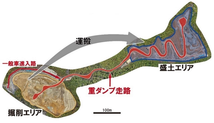 図2:対象とした造成工事現場全体図(場内運搬の移動経路)