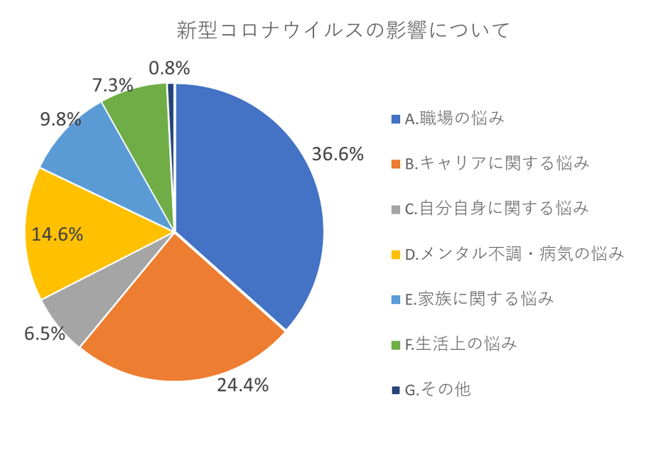 新型コロナウイルスの影響について
