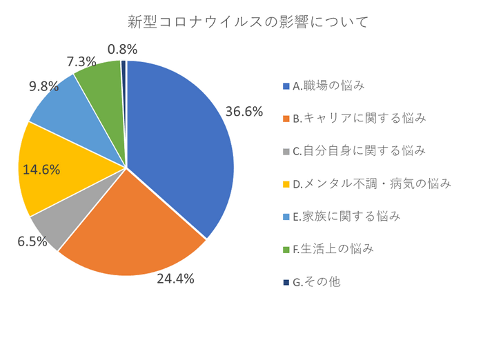 新型コロナウイルスの影響について