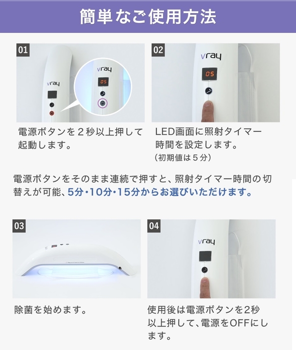 使用方法