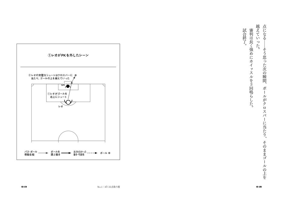 No1 ぼくは点取り屋　①レオがPKを外したシーン