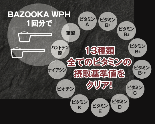 代謝をサポートする13種類のマルチビタミン