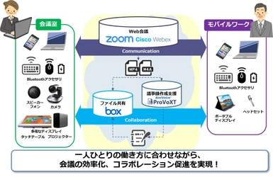 MKI、テレワークを推進するプラットフォーム 「MEDACA」シリーズの販売開始