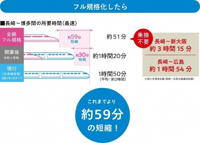 西九州新幹線開業のメリット