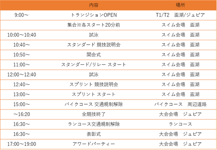 当日タイムスケジュール