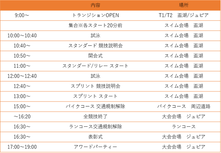 当日タイムスケジュール