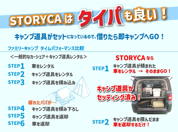 タイムパフォーマンスの良さも「STORYCA」の特徴