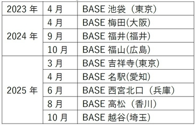 開設年表