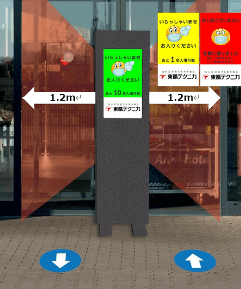 「DCS240」設置イメージ 左右1.2mの範囲を検知し、絵と文字で入室可能かを表示
