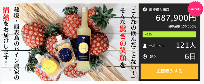 プロジェクト進捗