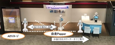 ＜国内金融業界初！＞ 自律走行ロボット技術を活用したイオンカードの店頭接客および ミラー型AIサイネージを活用した実証実験開始について