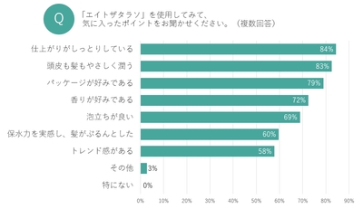 グラフ3