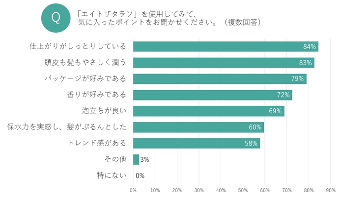 グラフ3