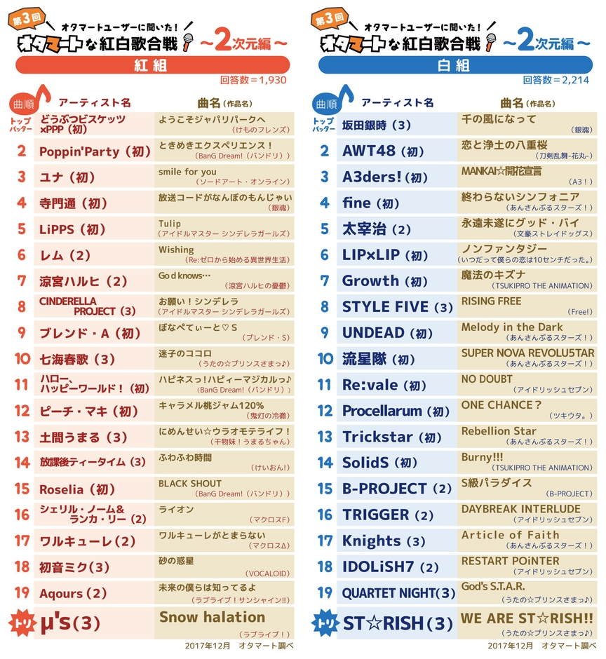 オタマート紅白歌合戦2017(2次元編)