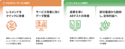リリースのイメージ画像1