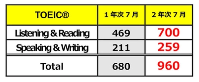 「OSAKAを世界に発信」　大阪府職員による講義で現在の大阪・関西について学ぶ