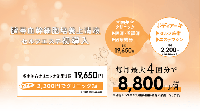 わずか2&#44;200円(1回あたり)でクリニック級の施術が可能