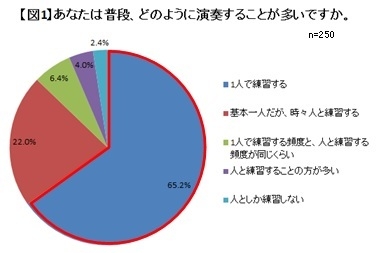 図1