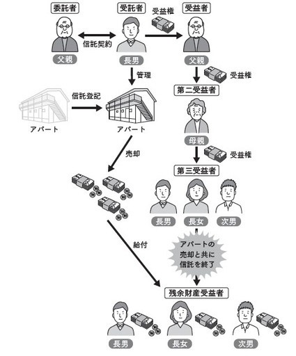 スキーム図