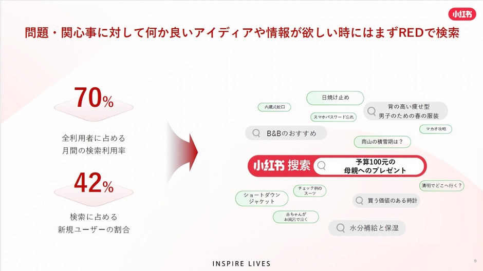 RED小紅書検索