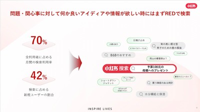 RED小紅書検索