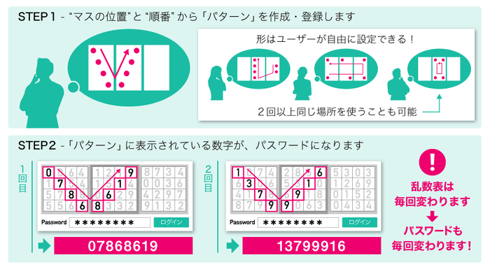 PassLogicの仕組み