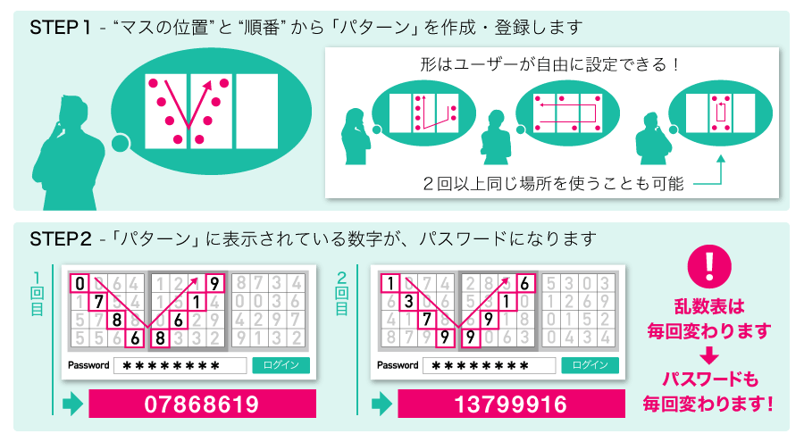 PassLogicの仕組み