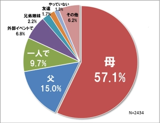 ＜アンケート速報＞子どもの夏休みの自由研究 「親にとって負担」約7割・実際は母の負担に