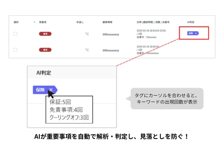 シンカ、AIコミュニケーション統合プラットフォーム「カイクラ」のAI重要会話判定機能をリリース