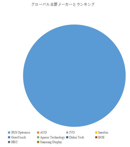 世界のコレステリック液晶（ChLCD）電子ペーパー市場におけるトップ10企業のランキングと市場シェア（2024年の調査データに基づく；最新のデータは、当社の最新調査データに基づいている）