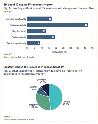 IPTV-1