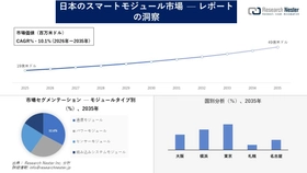 日本のスマートモジュール市場調査の発展、傾向、需要、成長分析および予測2026―2035年