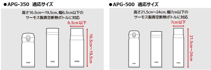 適応サイズ