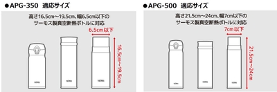適応サイズ