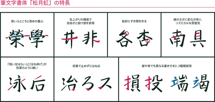 筆文字新書体「松月虹」の特長