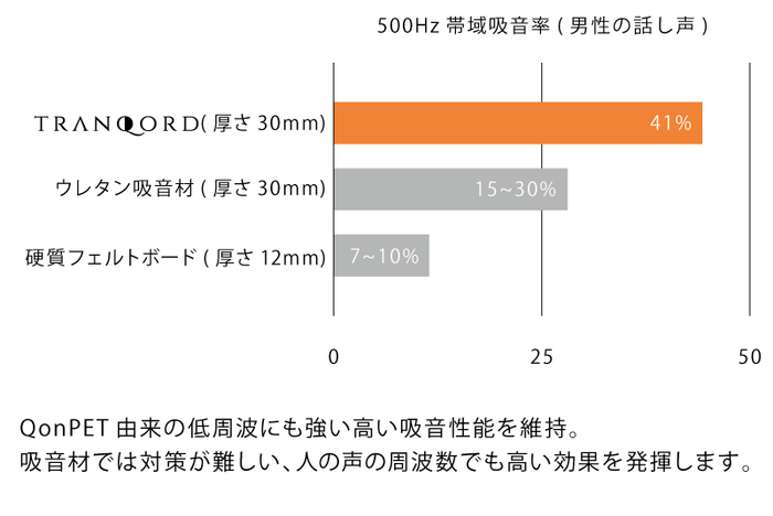 吸音性能