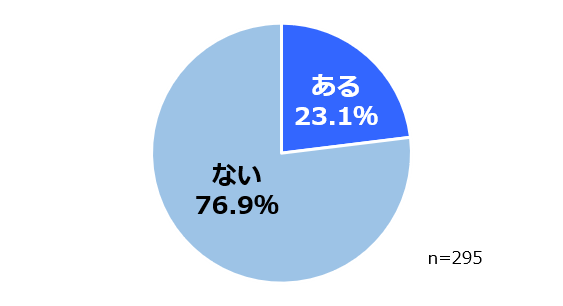 メイクを落とさずに寝る経験