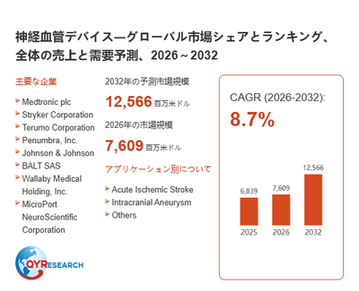 上記の図表/データは、QYResearchの最新レポート「神経血管デバイス―グローバル市場シェアとランキング、全体の売上と需要予測、2026~2032」から引用されています。