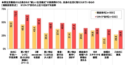 養命酒製造株式会社調べ　 コロナ禍が落ち着いたらやりたい！　 現役世代のTOP3は「旅行」「外食」「飲み会・宴会」