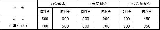 【料金改定について（1台あたり料金）】