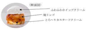 断面図