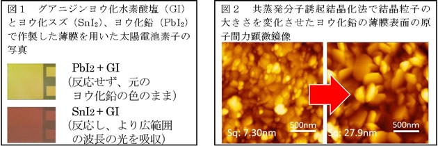 図1、図2