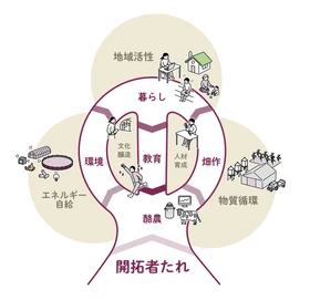 藤井牧場、企業・大学・行政との共創を加速する 「富良野未来開拓村