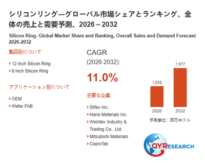上記の図表/データは、QYResearchの最新レポート「シリコンリング―グローバル市場シェアとランキング、全体の売上と需要予測、2026~2032」から引用されています。