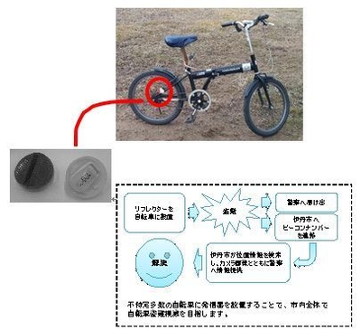 役割分担について
