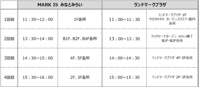 新春獅子舞演舞 スケジュール