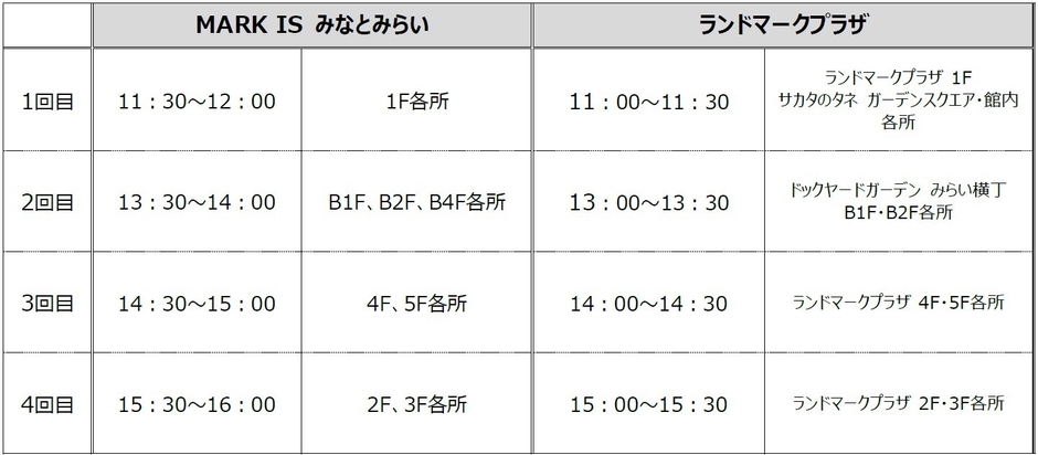 新春獅子舞演舞　スケジュール