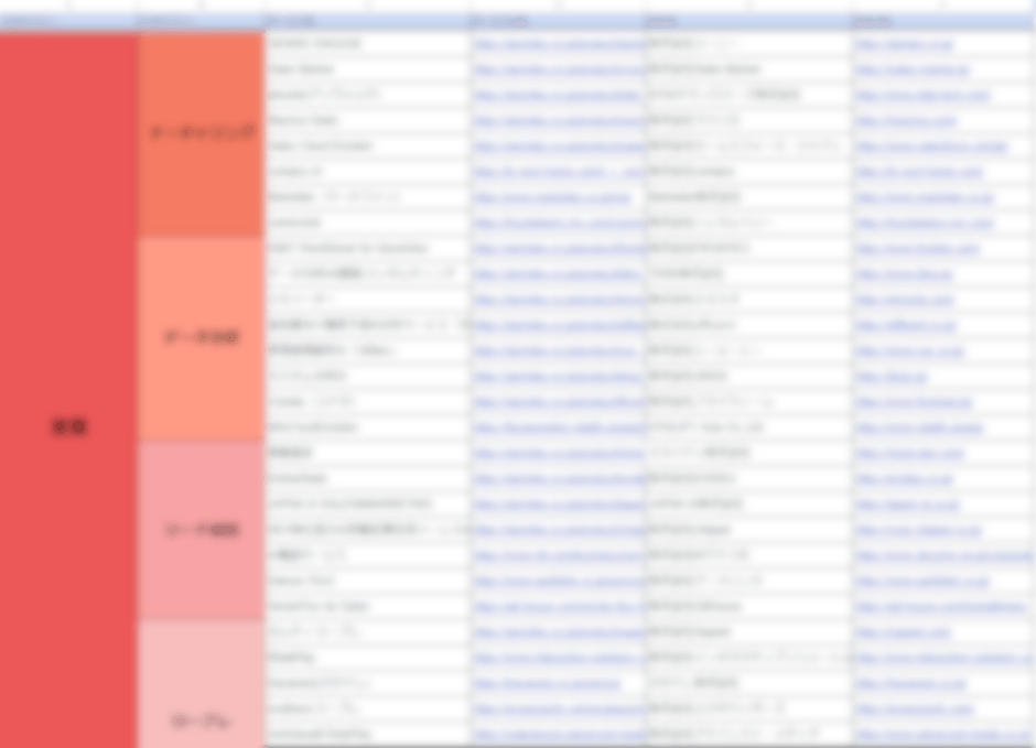 営業・バックオフィス向けAI活用カオスマップ　ベンダーリスト（Excel）