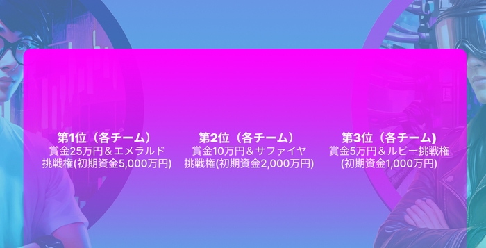 チーム対抗戦!トレードバトル大会賞品